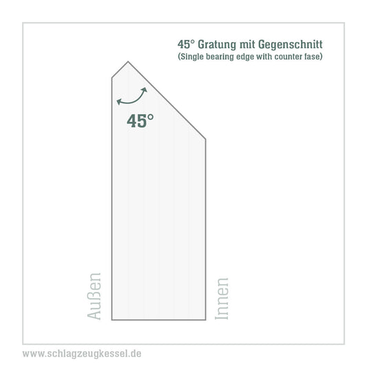 45° Kesselgratung mit Gegenschnitt (je Seite)