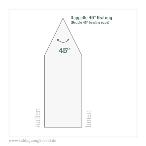 Doppelte 45° Kesselgratung (Neu pro Seite)
